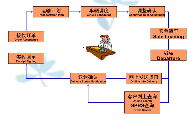 湖州危险品运输哪家好,湖州到资中危险品物流公司专线